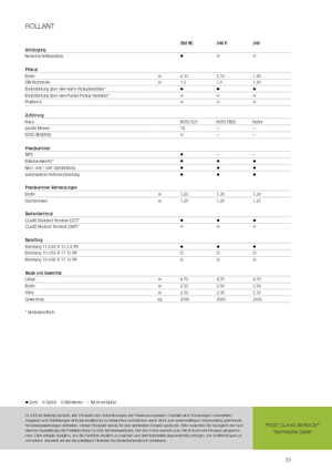 Rundballenpressen Claas Rollant 340