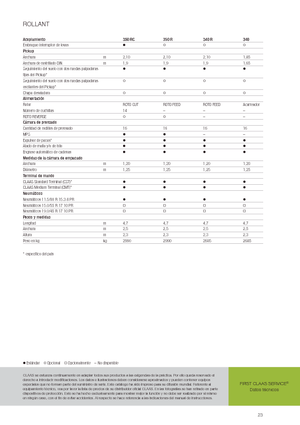 Rundballenpressen Claas Rollant 350 RC