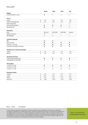 Rundballenpressen Claas Rollant 350 RC
