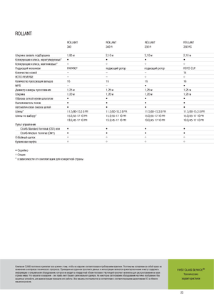Rundballenpressen Claas Rollant 350 RC