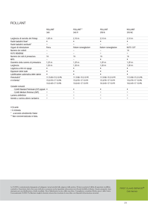 Rundballenpressen Claas Rollant 350 RC