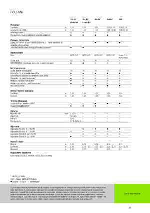 Rundballenpressen Claas Rollant 354 RC