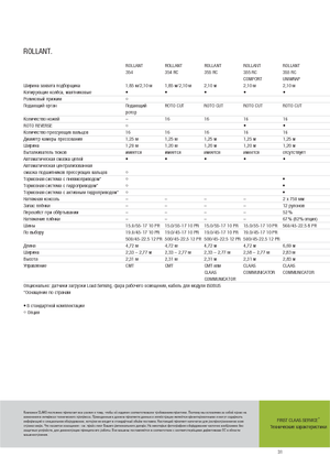 Rundballenpressen Claas Rollant 354 RC