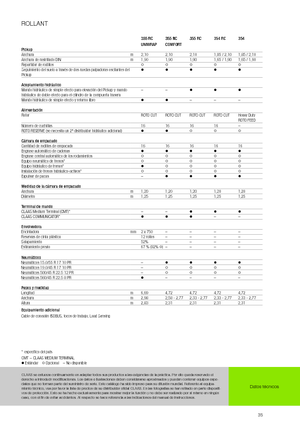 Rundballenpressen Claas Rollant 354 RC