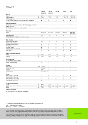 Rundballenpressen Claas Rollant 354 RC