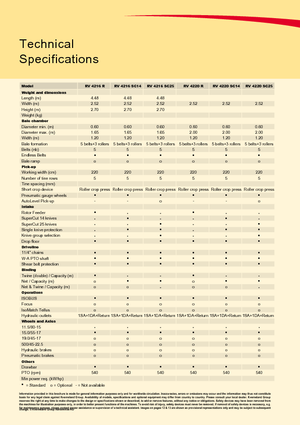 Rundballenpressen Vicon RV 4220 R