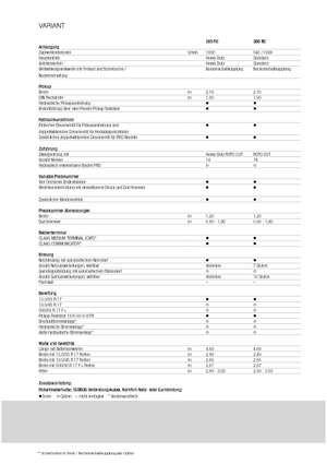 Rundballenpressen Claas Variant 365 RC