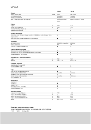 Rundballenpressen Claas Variant 360 RC