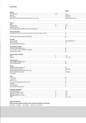 Rundballenpressen Claas Variant 360 RC