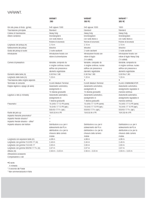 Rundballenpressen Claas Variant 360 RC