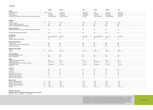 Rundballenpressen Claas Variant 360 RC