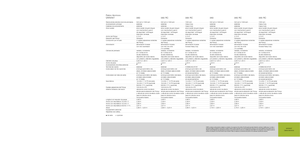 Rundballenpressen Claas Variant 360 RC