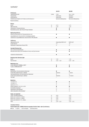 Rundballenpressen Claas Variant 360 RC