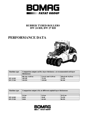 Gummiradwalzen Bomag BW 27 RH