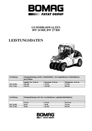 Gummiradwalzen Bomag BW 27 RH