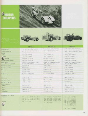Scraper Komatsu WS23-1