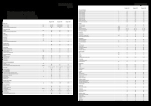 Selbstfahrende Feldspritzen Fendt Rogator 655 