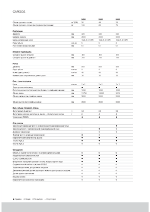 Kurzschnittladewagen Claas Cargos 9500