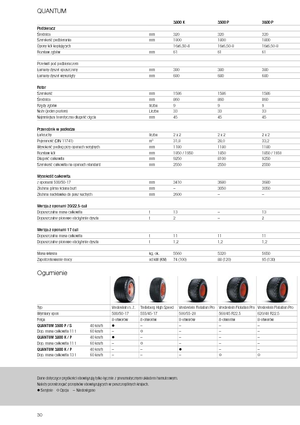 Kurzschnittladewagen Claas Quantum 3800 K