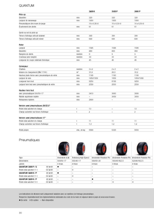 Kurzschnittladewagen Claas Quantum 3800 K