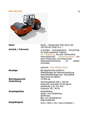 Walzenzüge Atlas AW 1130