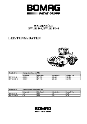 Walzenzüge Bomag BW 211 D-4