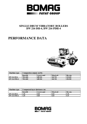 Walzenzüge Bomag BW 216 PDH-4