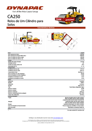 Walzenzüge Dynapac CA 250