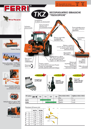 Böschungsmäher Ferri TKZ 80 Technology