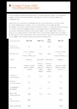 Böschungsmäher Pronar WWP 600