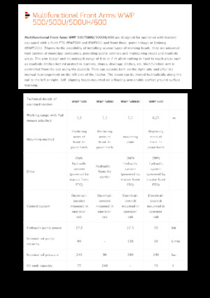 Böschungsmäher Pronar WWP 600