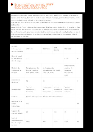 Böschungsmäher Pronar WWP 600