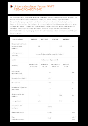 Böschungsmäher Pronar WWT 424C