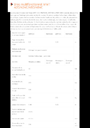 Böschungsmäher Pronar WWT 424C