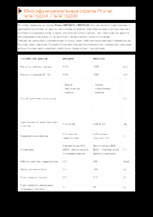 Böschungsmäher Pronar WWT 604K