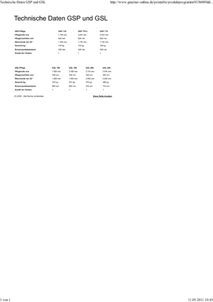Federklappen-Schneepflüge Gmeiner GSP 170 K