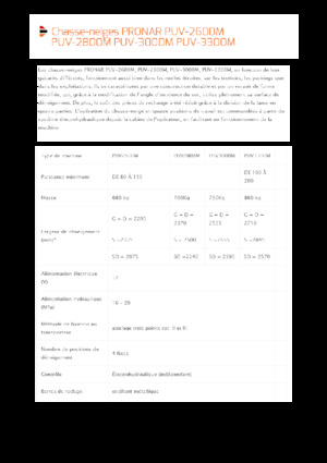 Drehklappen-Schneepflüge Pronar PUV 2800M