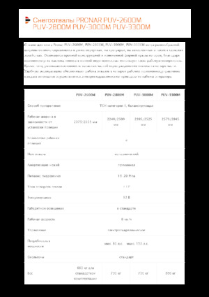 Drehklappen-Schneepflüge Pronar PUV 2800M