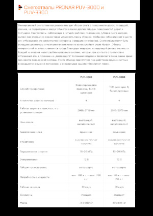 Drehklappen-Schneepflüge Pronar PUV 3300