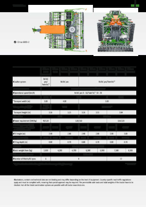 Sämaschinen Amazone Cirrus 3003 Compact TwinTeC