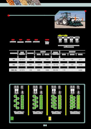 Sämaschinen Arbos MS Twin