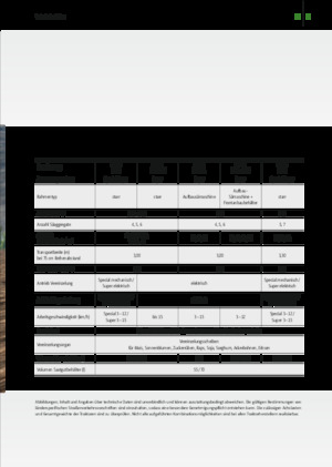 Sämaschinen Amazone Precea 4500-2 Super