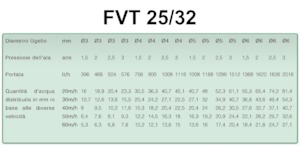 Düsenwagen Irrimec IRRIGATION BOOM F.V.T. 25/32