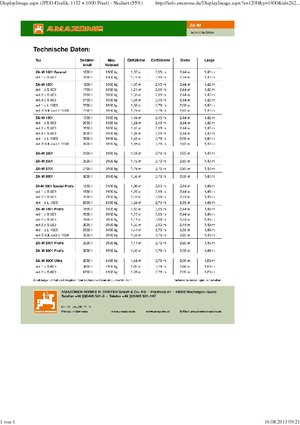 Düngerstreuer Amazone ZA-M 1501
