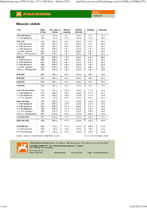 Düngerstreuer Amazone ZA-M 1501