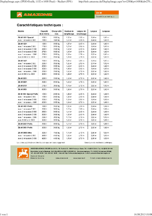 Düngerstreuer Amazone ZA-M 1501