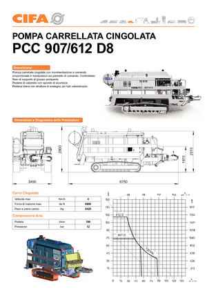 Stationäre Betonpumpen CIFA PC 612 D