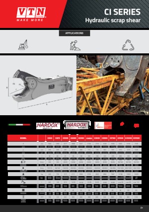 Stahl-Schrottscheren VTN CI 13000