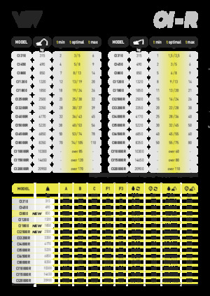 Stahl-Schrottscheren VTN CI800