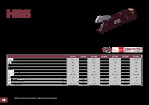 Stahl-Schrottscheren Hydra Ram HSS-52RV